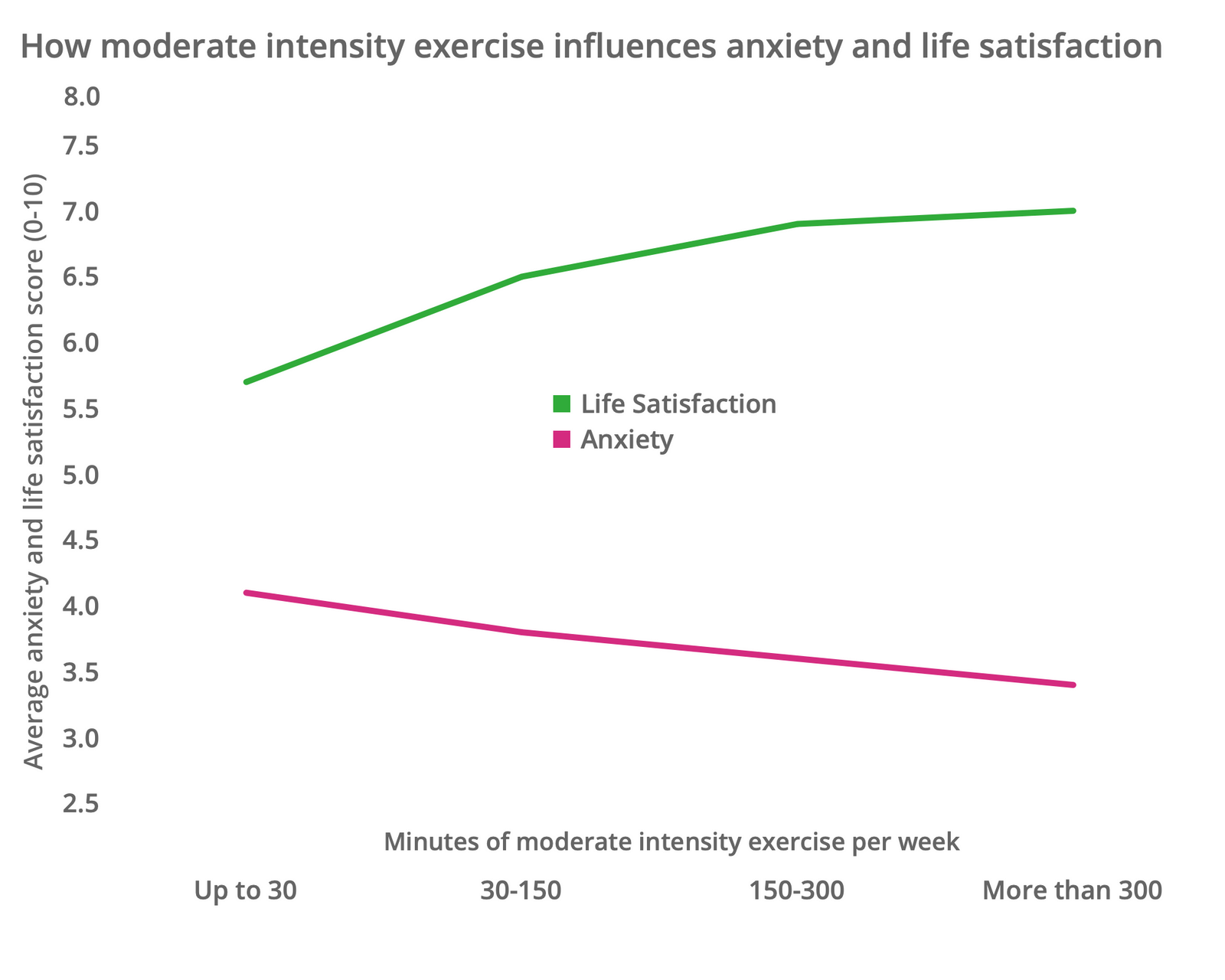fitness cycle rate