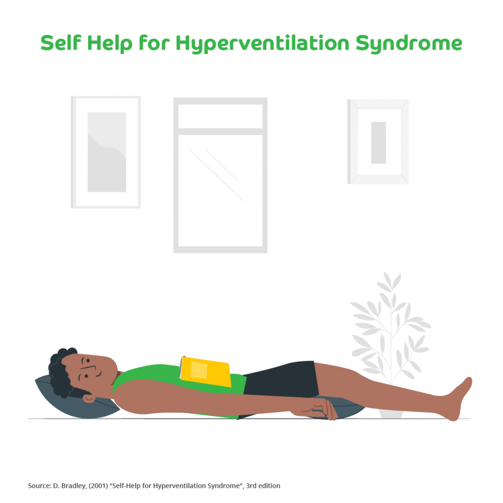 An illustration of a man lying down with a pillow behind his head and another behind his legs with a book on his navel to practise mildly resisted breathing which can help with hyperventilation syndrome