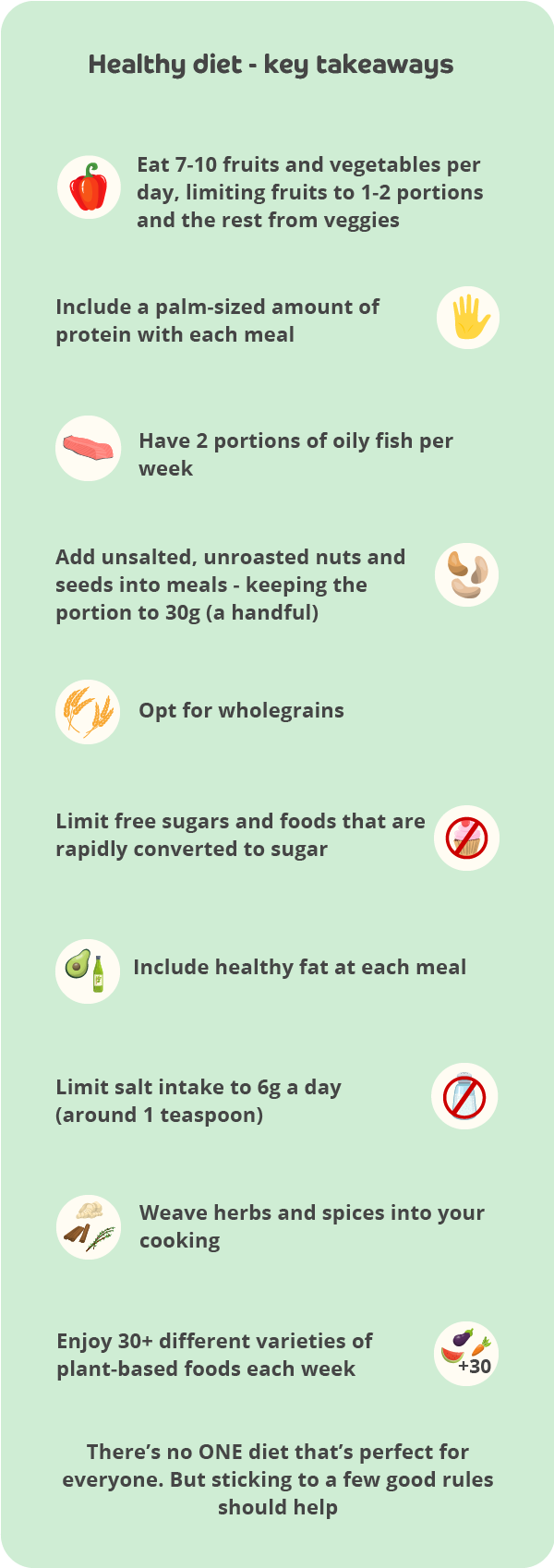 Healthy diet key takeaways infographic - different tips with an icon next to each one. Eat 7-10 fruits and vegetables per day, limiting fruits to 1-2 portions and the rest from veggies, include a palm-sized amount of protein with each meal, have 2 portions of oily fish per week, add unsalted, unroasted nuts and seeds into meals, keeping the portion to 30g (a handful), opt for wholegrains, limit free sugars and foods that are rapidly converted to sugar, include healthy fat at each meal, limit salt intake to 6g a day (around  teaspoon), weave herbs and spices into your cooking, enjoy 30+ different variety of plant-based foods each week. There's no one diet that's perfect for everyone. But sticking to a few good rules should help.