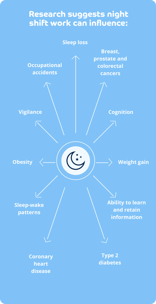 9 Effects of Working Night Shift: How to Survive & Stay Healthy - The  Camelo Blog