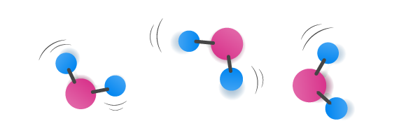 A diagram of three pink circles each joined by a pair of two smaller blue circles by a black line showing the composition of water and that it is made up of two small positively charged hydrogen atoms and one large, negatively charged oxygen atom which gives water its polarity.