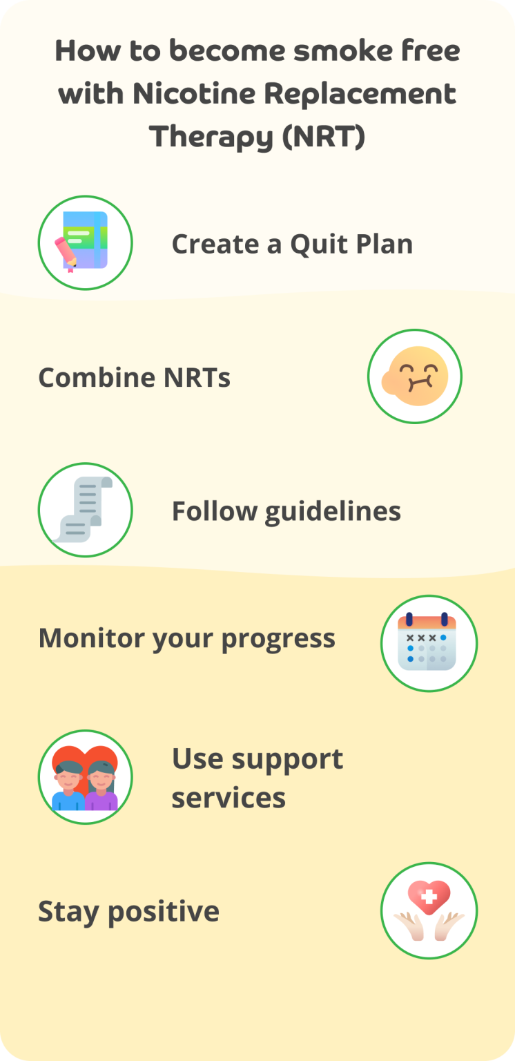 How to quit smoking for good with Nicotine Replacement Therapy ...
