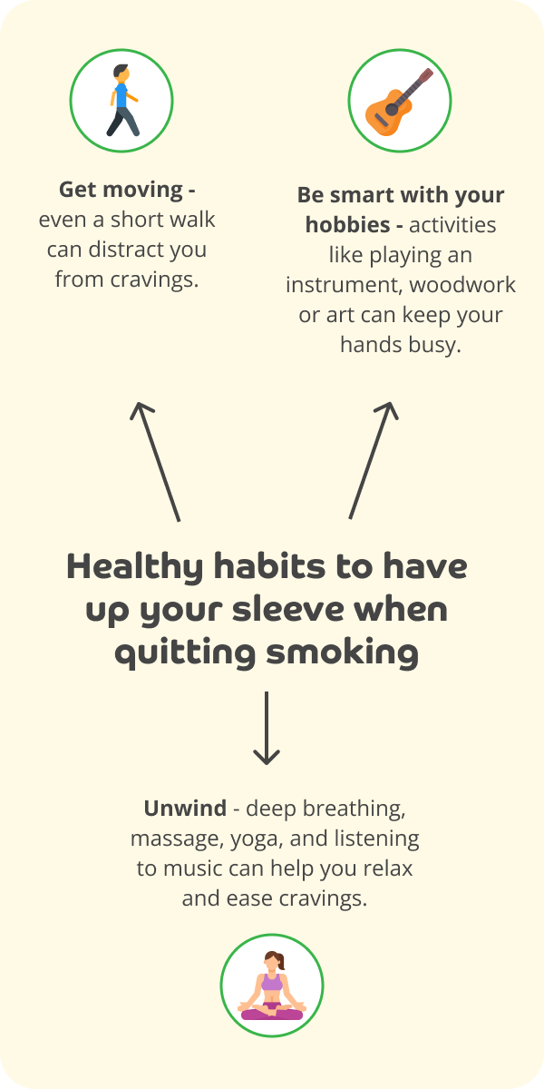 A spider diagram with the title 'Healthy habits to have up your sleeve when quitting smoking' in the middle. Around the centre is 'Get moving - even a short walk can distract you from cravings.' next to an icon of someone walking. 'Be smart with your hobbies - actives like playing an instrument, woodwork, or art can keep your hands busy.' next to an icon of a guitar. 'Unwind - deep breathing, massage, yoga, and listening to music can help you relax and ease cravings.' next to an icon of someone meditating. 