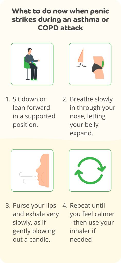 What to do now when panic strikes during an asthma or COPD attack.

Step 1: Sit down or lean forward in a supported position. 

Step 2: Breathe slowly in through your nose, letting your belly expand.

Step 3: Purse your lips and exhale very slowly, as if gently blowing out a candle.

Step 4: Repeat until you feel calmer - then use your inhaler if needed.